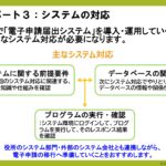 電子申請のトリセツ説明